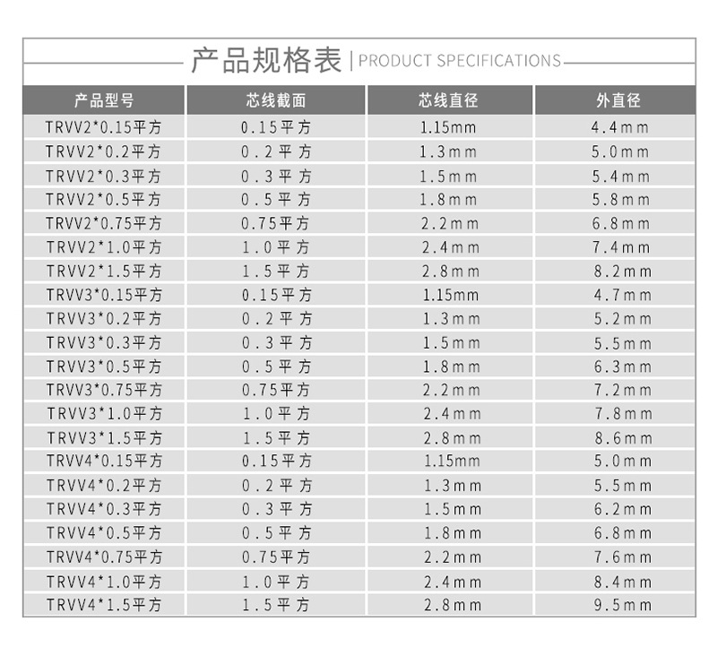 拖链电缆规格表.jpeg