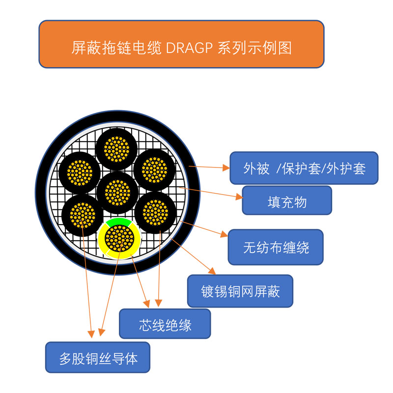 屏蔽拖链电缆示例图